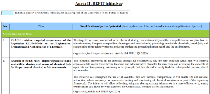 Revision of REACH regulation to be postponed