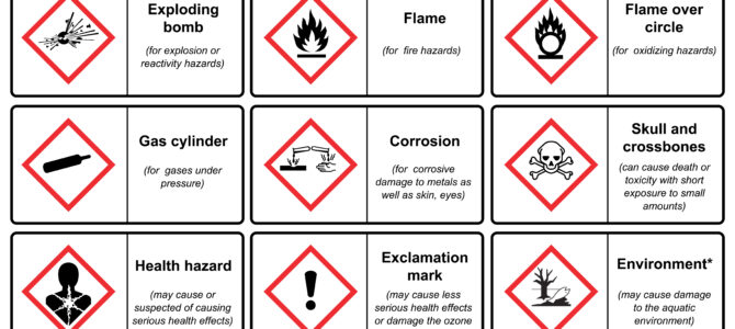 CLP Regulation Updated