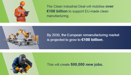 Clean Industrial Deal (Feb 26, 2025, Brussels) 