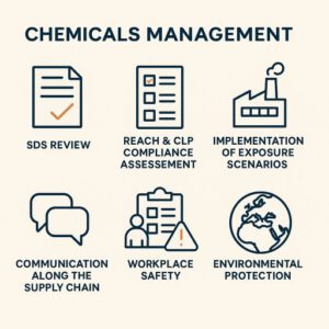 Chemical safety management