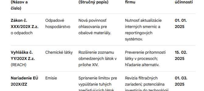 Ensure full compliance with current legislation and avoid fines