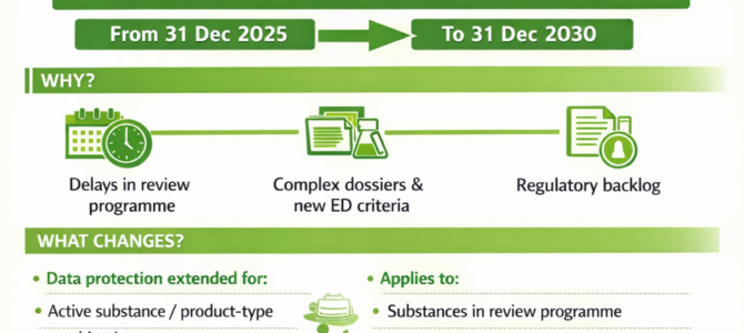 EU Biocides “Omnibus X” Data Protection Extensions EU Biocides “Omnibus X” Data Protection Extensions